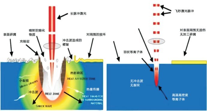 重频飞秒激光器—不锈钢表面激光抛光(图2)