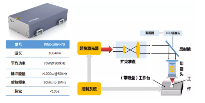 超快激光切割玻璃，真的有这么“丝滑”吗？(图5)