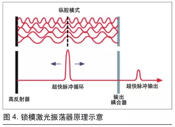 可用于微加工的超快光纤激光技术(图4)