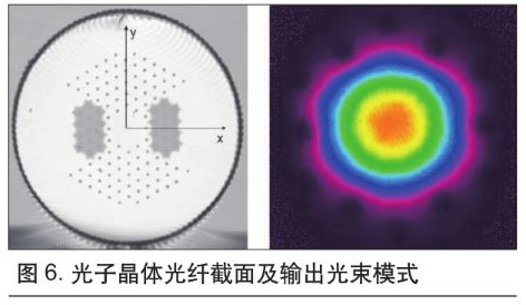 可用于微加工的超快光纤激光技术(图6)