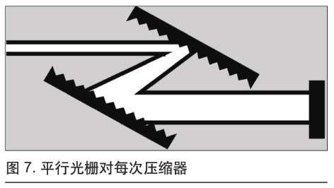 可用于微加工的超快光纤激光技术(图7)