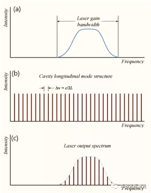 从锁模到CPA放大 ——飞秒光纤激光器中的物理(图4)