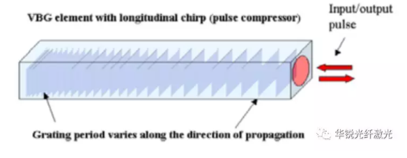 从锁模到CPA放大 ——飞秒光纤激光器中的物理(图18)
