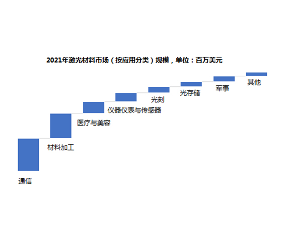 激光材料市场规模2028年将达20亿美元，光刻成一大推动力