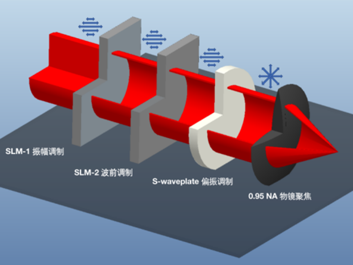 激光纵波加工：突破激光微纳加工衍射极限的新原理