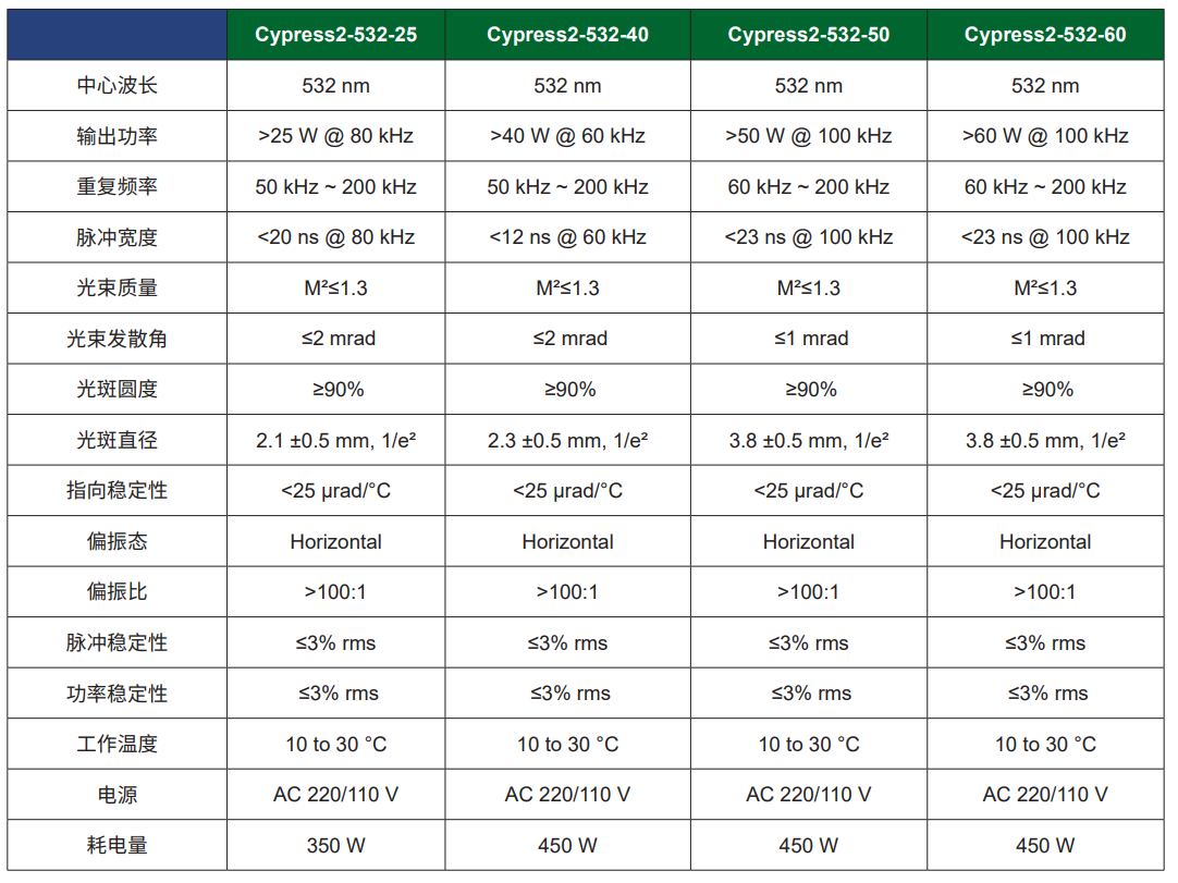 cypress2-532-30&60.png