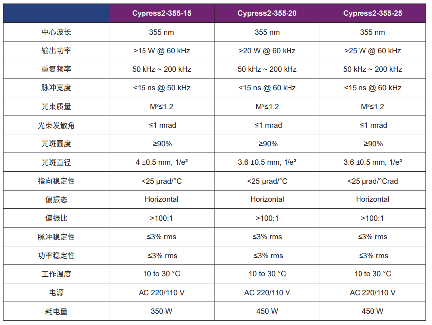 cypress2-355-15&20&25.png
