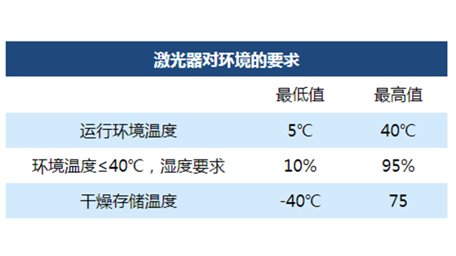 【建议收藏!】威尼斯娱人城官网3788.v器冬季养护小贴士！