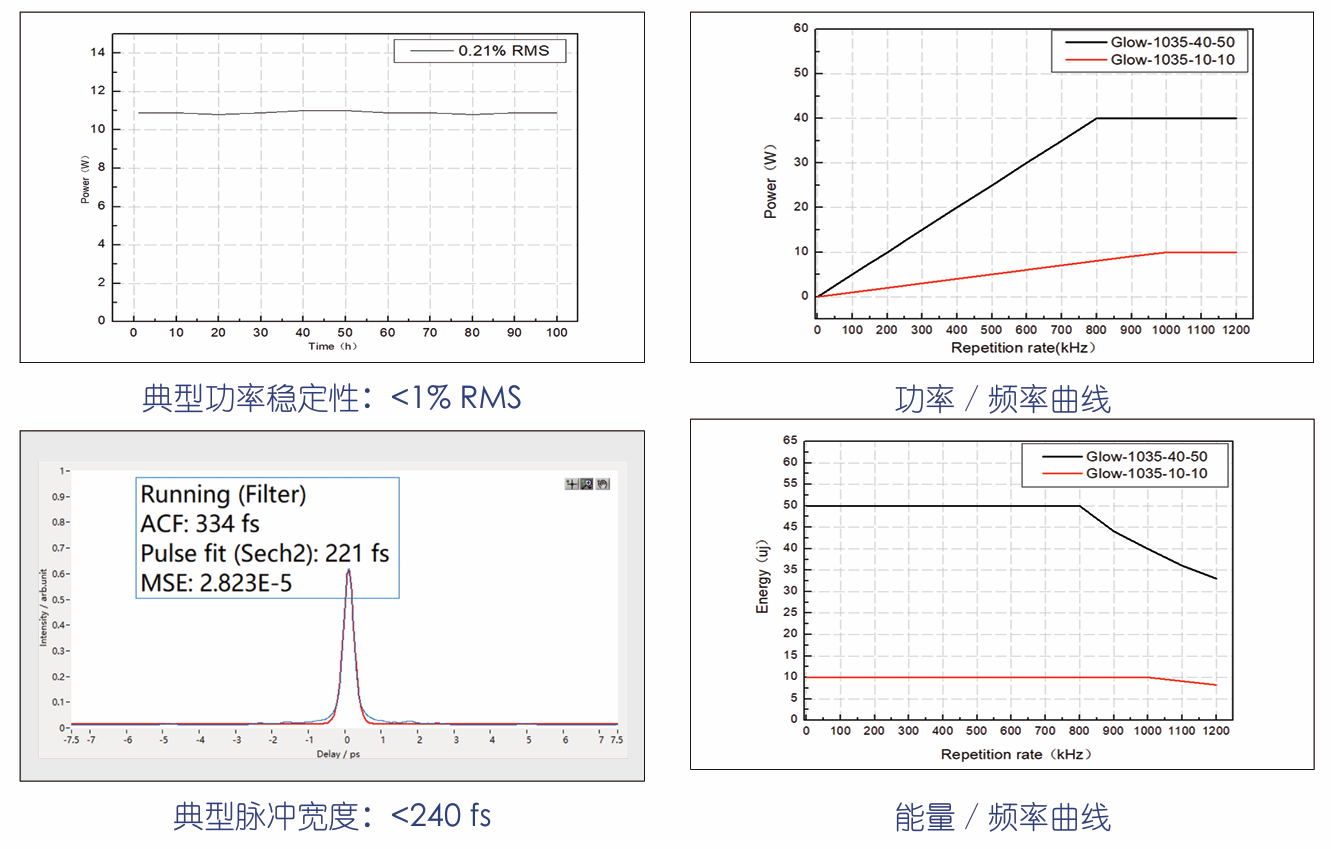 Glow系列光纤飞秒激光器(图6) image.png