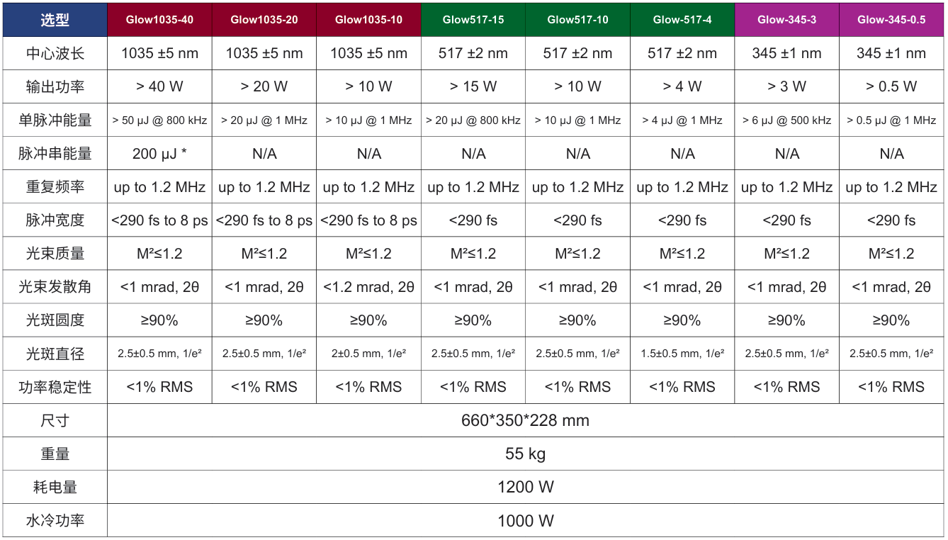 Glow系列光纤飞秒激光器(图4) image.png