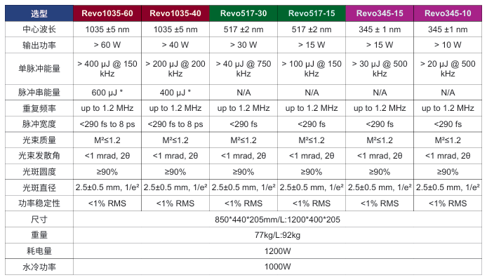 Revo光纤飞秒激光器(图5) image.png